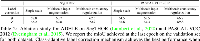 Figure 4 for Adaptive Early-Learning Correction for Segmentation from Noisy Annotations