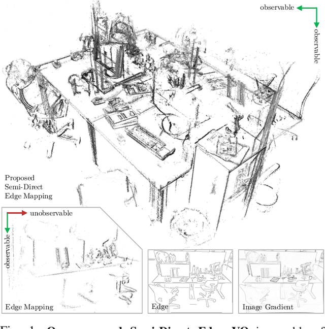 Figure 1 for Robust Semi-Direct Monocular Visual Odometry Using Edge and Illumination-Robust Cost