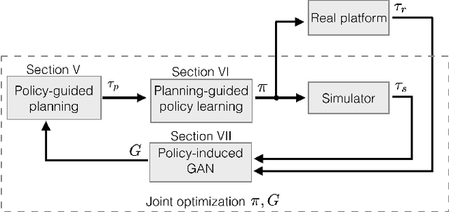 Figure 1 for Data-driven Policy Transfer with Imprecise Perception Simulation