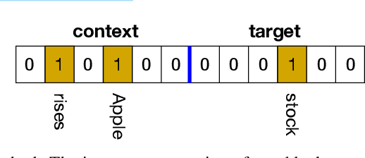 Figure 3 for Can a Fruit Fly Learn Word Embeddings?