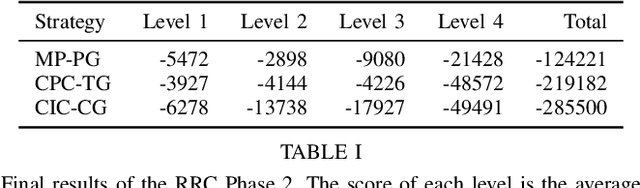 Figure 3 for Benchmarking Structured Policies and Policy Optimization for Real-World Dexterous Object Manipulation