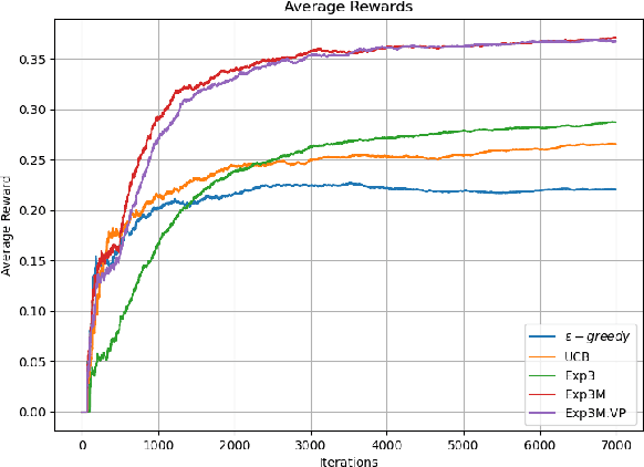 Figure 3 for Adversarial Online Learning with Variable Plays in the Pursuit-Evasion Game: Theoretical Foundations and Application in Connected and Automated Vehicle Cybersecurity