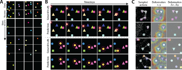 Figure 2 for COBRA: Data-Efficient Model-Based RL through Unsupervised Object Discovery and Curiosity-Driven Exploration