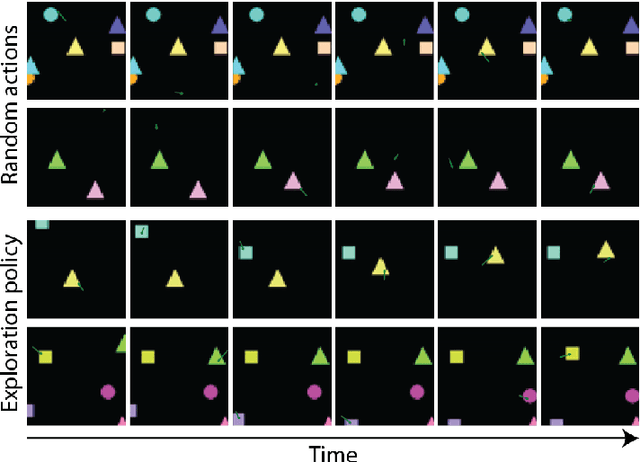 Figure 3 for COBRA: Data-Efficient Model-Based RL through Unsupervised Object Discovery and Curiosity-Driven Exploration