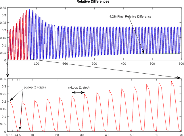 Figure 3 for Non-convex non-local flows for saliency detection