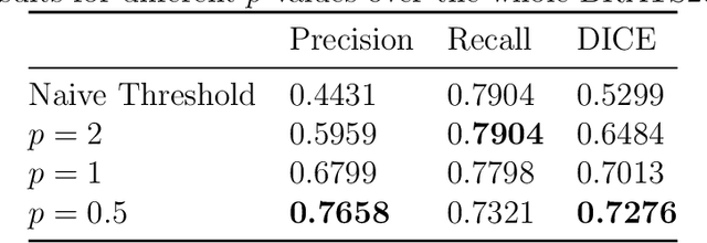 Figure 2 for Non-convex non-local flows for saliency detection