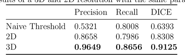 Figure 4 for Non-convex non-local flows for saliency detection