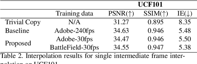 Figure 4 for Unsupervised Video Interpolation Using Cycle Consistency