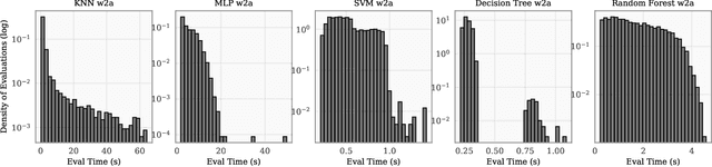 Figure 1 for A Nonmyopic Approach to Cost-Constrained Bayesian Optimization