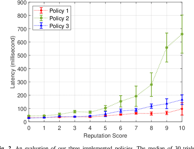 Figure 2 for A Policy Driven AI-Assisted PoW Framework