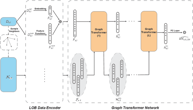 Figure 1 for Multivariate Realized Volatility Forecasting with Graph Neural Network