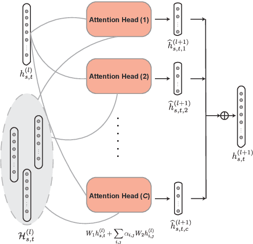 Figure 3 for Multivariate Realized Volatility Forecasting with Graph Neural Network