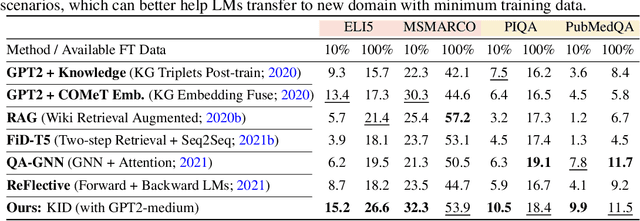 Figure 3 for Knowledge Infused Decoding