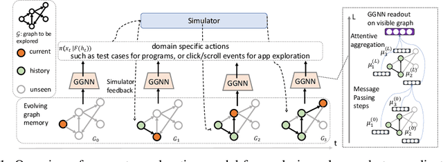 Figure 1 for Learning Transferable Graph Exploration