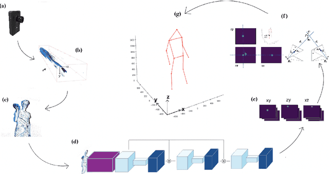 Figure 3 for Lifting Monocular Events to 3D Human Poses