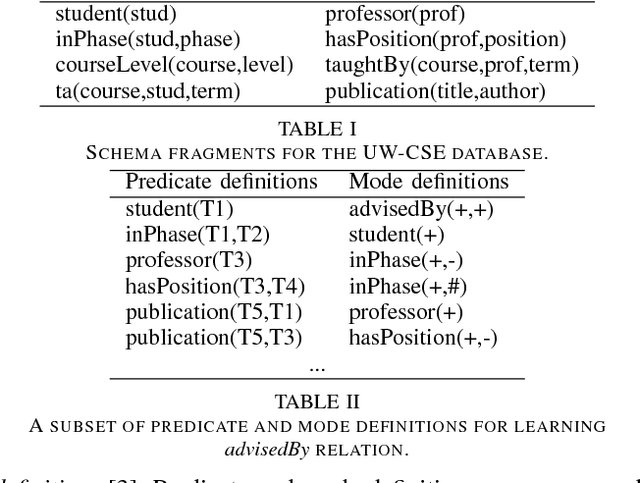 Figure 4 for AutoMode: Relational Learning With Less Black Magic
