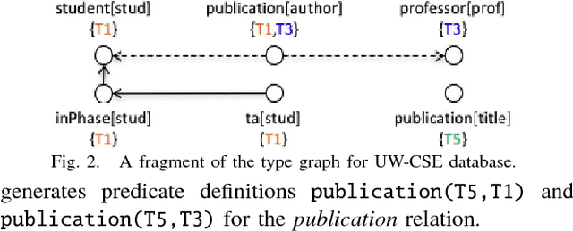 Figure 2 for AutoMode: Relational Learning With Less Black Magic