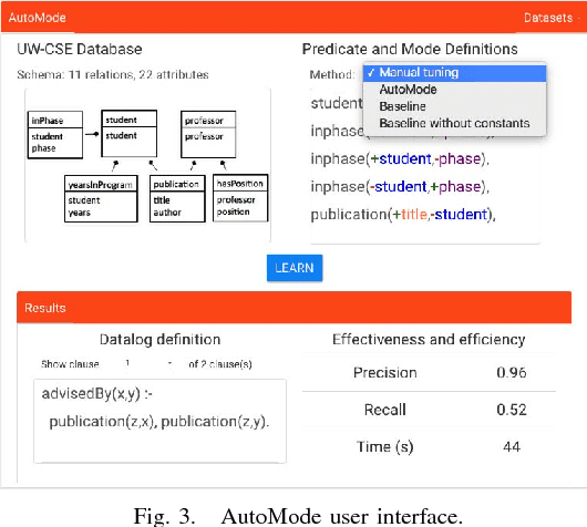 Figure 3 for AutoMode: Relational Learning With Less Black Magic
