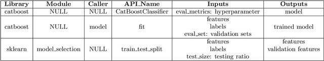 Figure 2 for Vamsa: Tracking Provenance in Data Science Scripts
