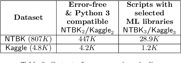 Figure 4 for Vamsa: Tracking Provenance in Data Science Scripts