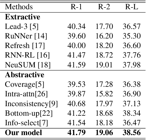 Figure 2 for Selective Attention Encoders by Syntactic Graph Convolutional Networks for Document Summarization