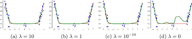 Figure 3 for CLIP: Cheap Lipschitz Training of Neural Networks