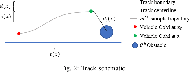 Figure 2 for Risk-Aware Model Predictive Path Integral Control Using Conditional Value-at-Risk
