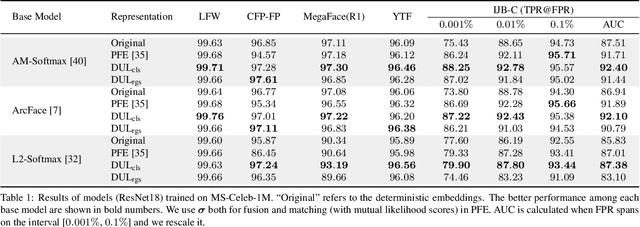 Figure 2 for Data Uncertainty Learning in Face Recognition