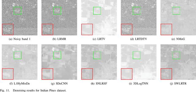 Figure 3 for Hyperspectral Mixed Noise Removal via Subspace Representation and Weighted Low-rank Tensor Regularization
