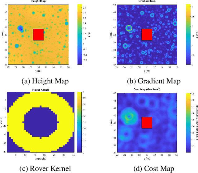 Figure 2 for Machine Learning Based Path Planning for Improved Rover Navigation (Pre-Print Version)