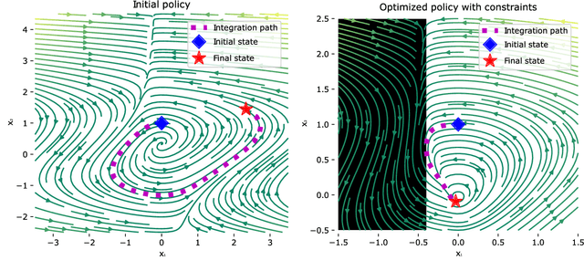 Figure 2 for Neural ODEs as Feedback Policies for Nonlinear Optimal Control
