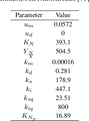 Figure 4 for Neural ODEs as Feedback Policies for Nonlinear Optimal Control