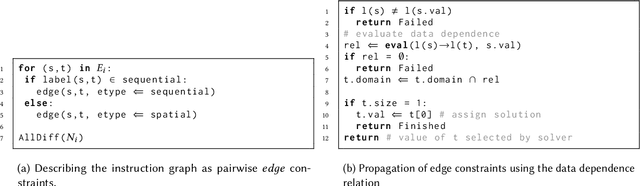 Figure 3 for The Programming of Deep Learning Accelerators as a Constraint Satisfaction Problem