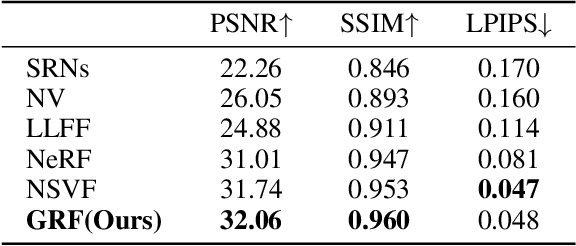 Figure 2 for GRF: Learning a General Radiance Field for 3D Scene Representation and Rendering
