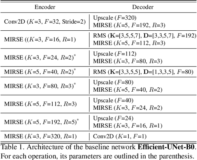 Figure 2 for Robust Interactive Semantic Segmentation of Pathology Images with Minimal User Input