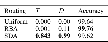 Figure 2 for Training Deep Capsule Networks