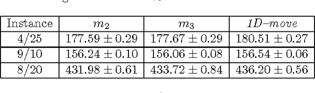 Figure 2 for On Simulated Annealing Dedicated to Maximin Latin Hypercube Designs