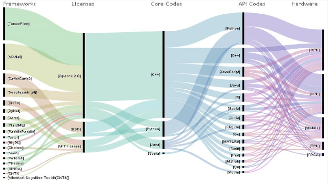 Figure 3 for Benchmarking Deep Learning Hardware and Frameworks: Qualitative Metrics