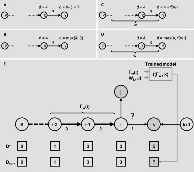 Figure 2 for A shortest-path based clustering algorithm for joint human-machine analysis of complex datasets