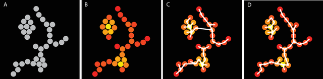 Figure 1 for A shortest-path based clustering algorithm for joint human-machine analysis of complex datasets