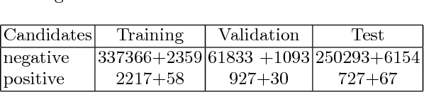 Figure 3 for Improving Breast Cancer Detection using Symmetry Information with Deep Learning