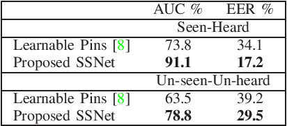 Figure 4 for Deep Latent Space Learning for Cross-modal Mapping of Audio and Visual Signals