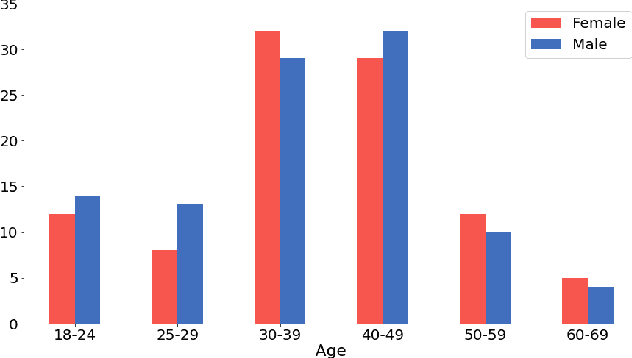 Figure 1 for An Empathetic AI Coach for Self-Attachment Therapy