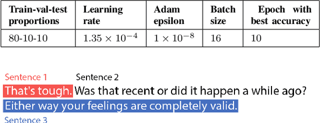Figure 2 for An Empathetic AI Coach for Self-Attachment Therapy
