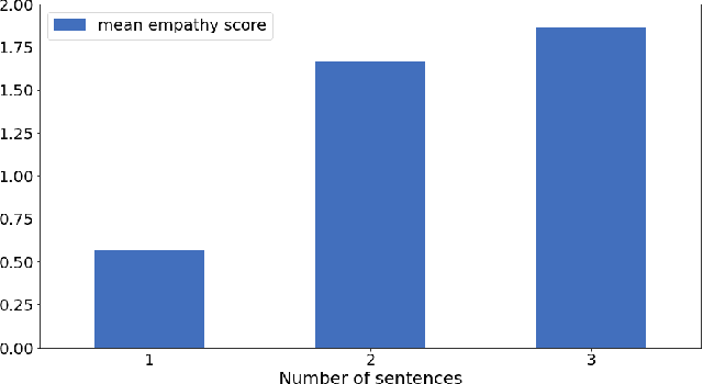 Figure 3 for An Empathetic AI Coach for Self-Attachment Therapy