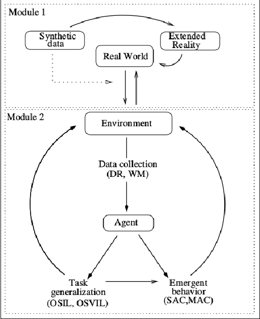 Figure 4 for Autonomous Industrial Management via Reinforcement Learning: Self-Learning Agents for Decision-Making -- A Review