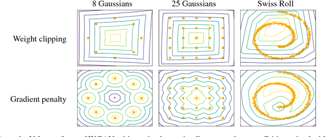 Figure 1 for Improved Training of Wasserstein GANs