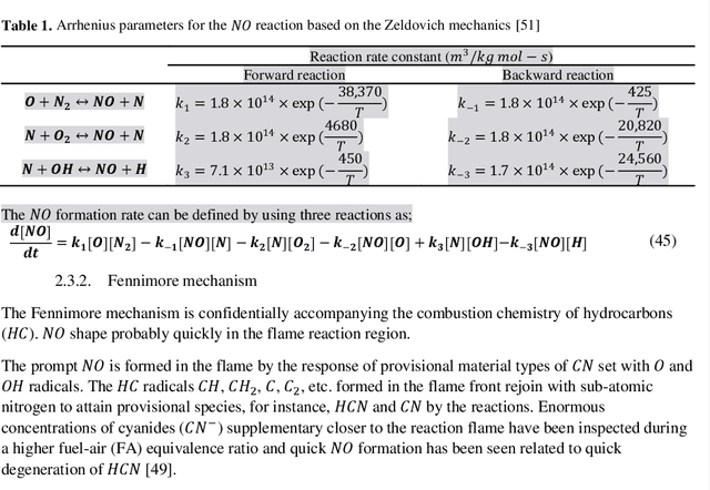 Figure 2 for Energy-Environment evaluation and Forecast of a Novel Regenerative turboshaft engine combine cycle with DNN application