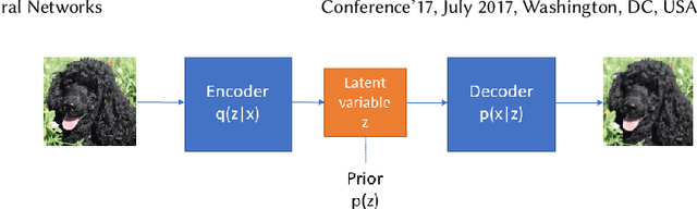 Figure 3 for Efficient Cyber Attacks Detection in Industrial Control Systems Using Lightweight Neural Networks