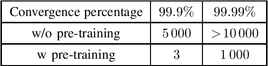 Figure 4 for Optimizing Ultra-Reliable and Low-Latency Communication Systems with Unsupervised Learning